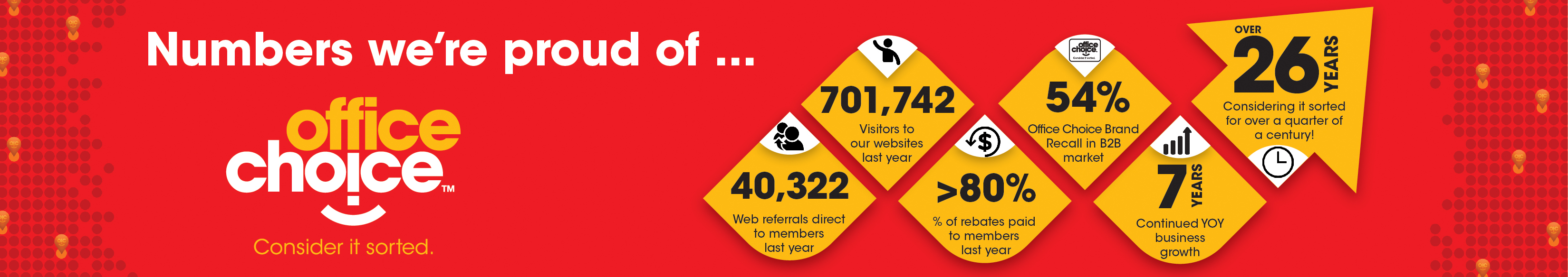 Office Choice Office Products News